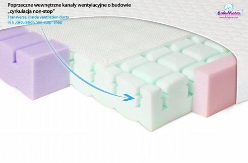 Materacyk Ortopedyczny 120x60x10 AERO