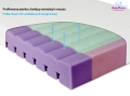Materacyk Ortopedyczny 140x70x10 AERO