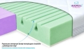 Materacyk Ortopedyczny 140x70x10 DUAL