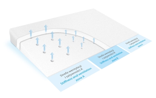 Poduszka Dla Niemowląt 60x36 AERO Klin Biała